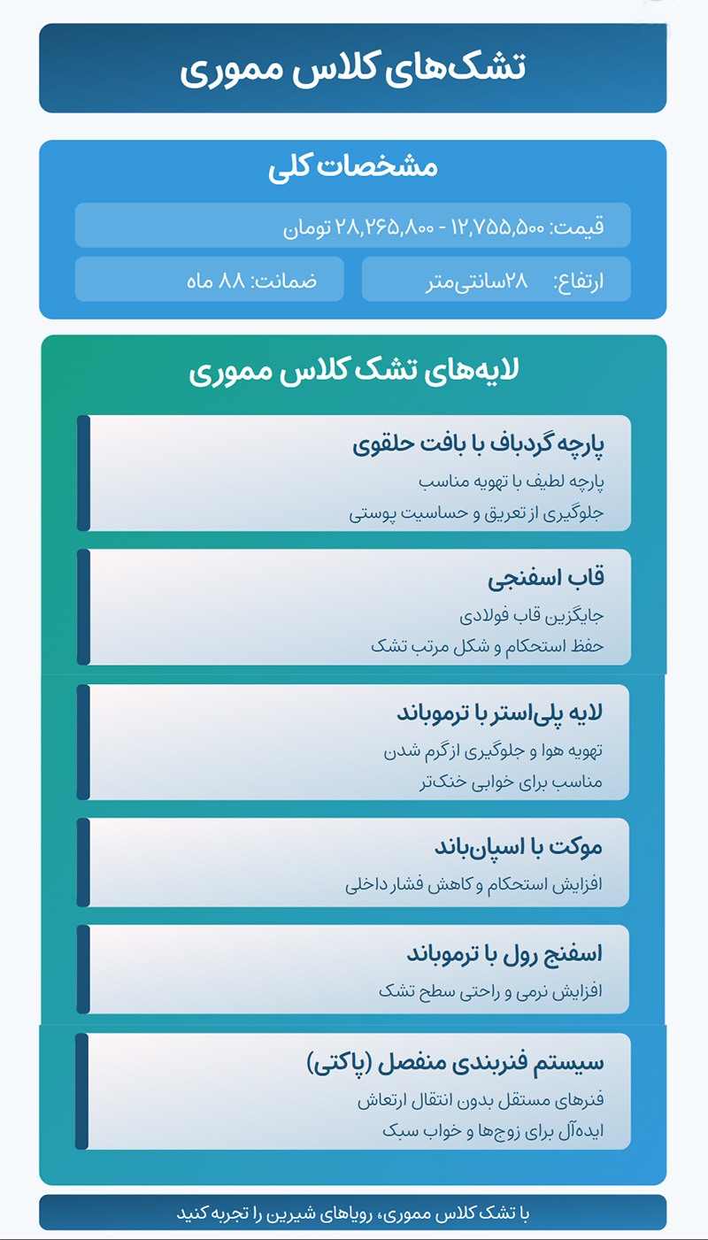 تشک های کلاس مموری