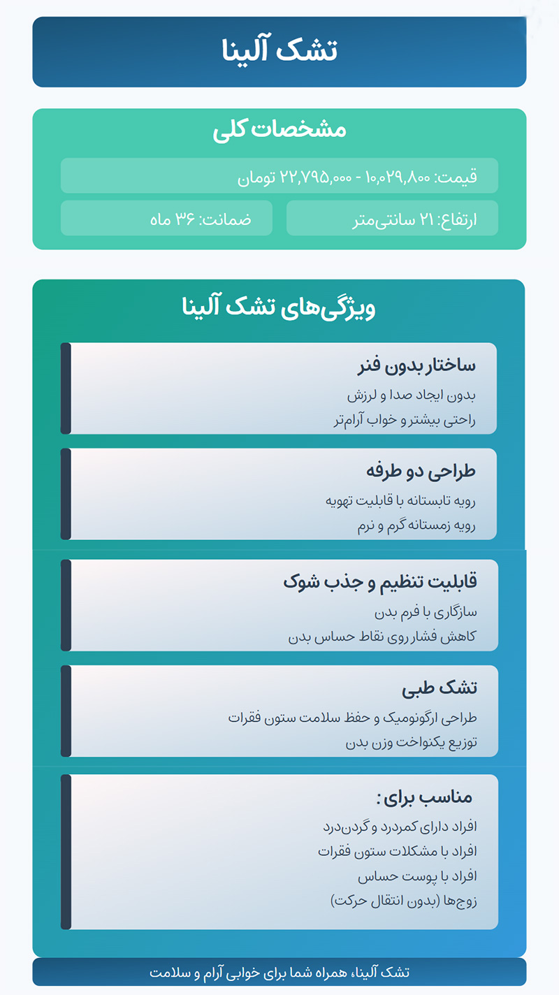 تشک آلینا
