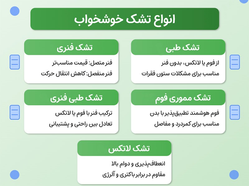 تشک خوشخواب
