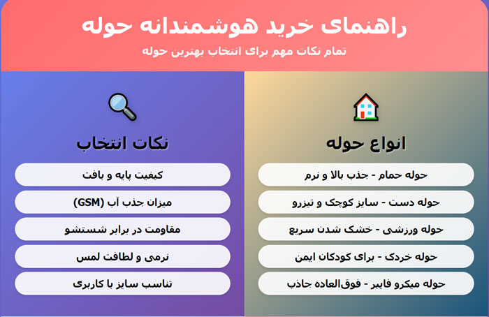 انواع-حوله-پنبه‌ای،-بامبو،-میکروفایبر-و-کتان